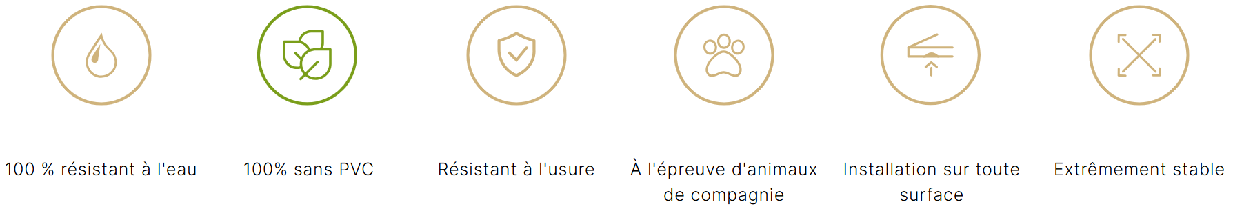 Caractéristiques Coretec Naturals 1200+